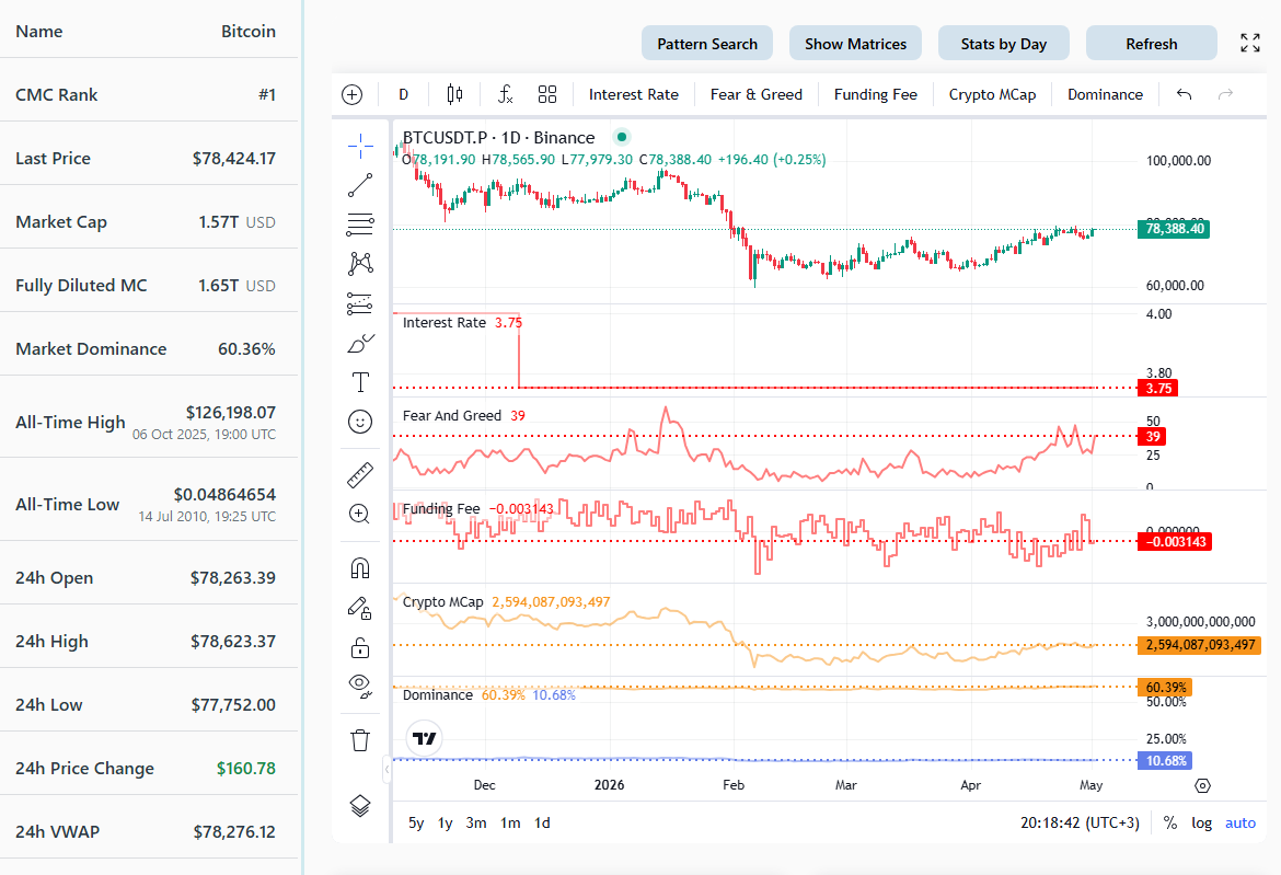 Chart with macroeconomic and fundamental studies