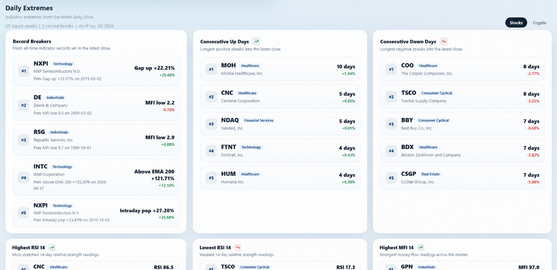 TailoredMarketData markets overview dashboard
