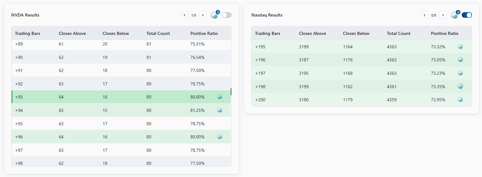 Symbol & Group Stats
