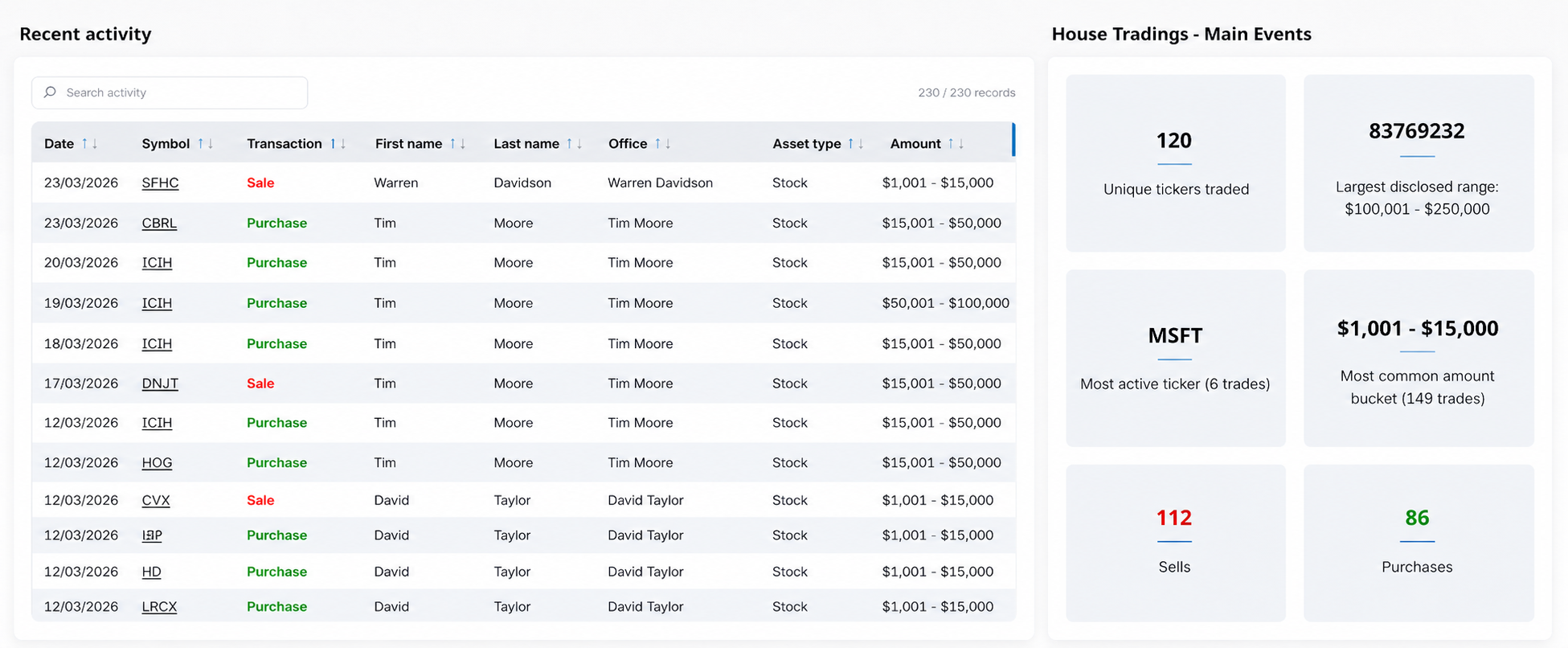 House trading page preview