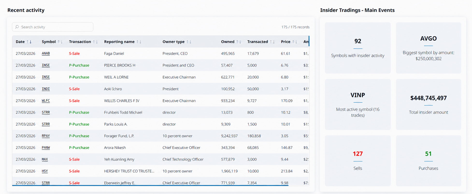 Insiders trading page preview
