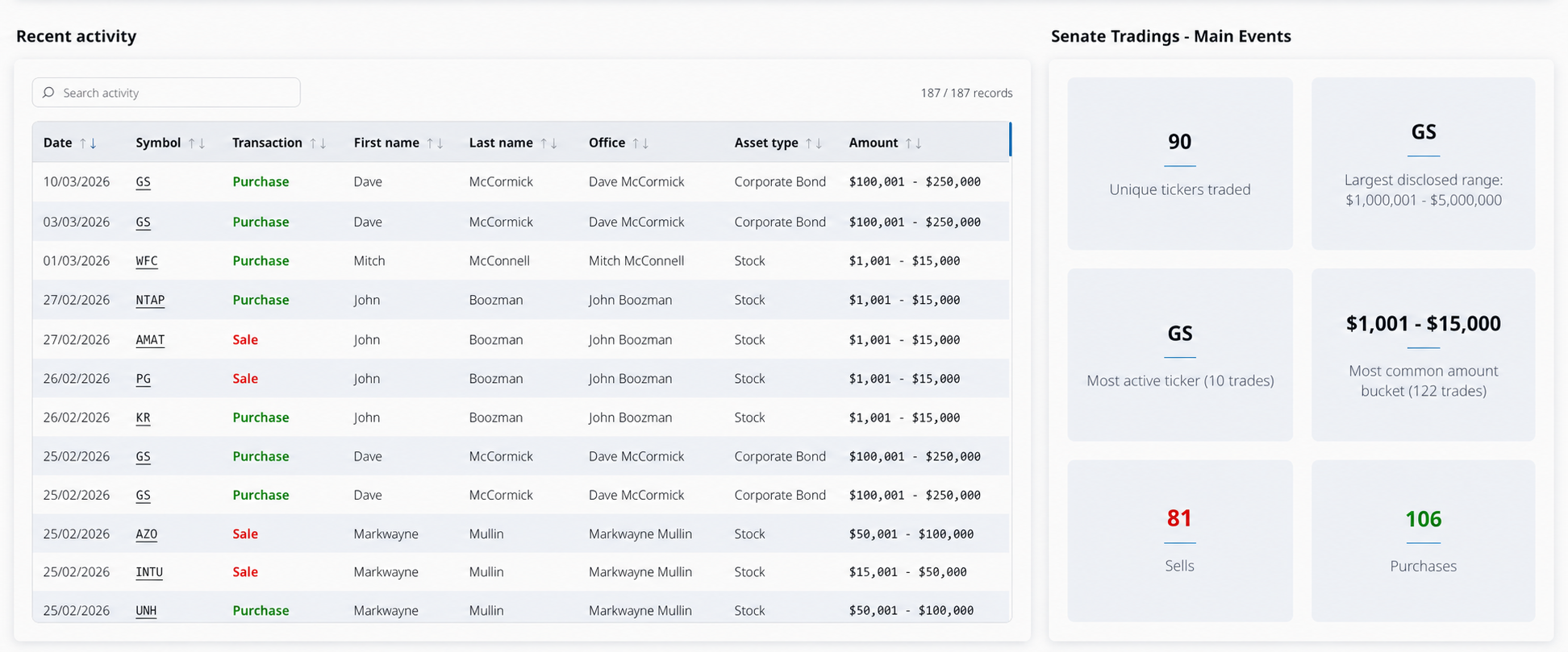 Senate trading page preview