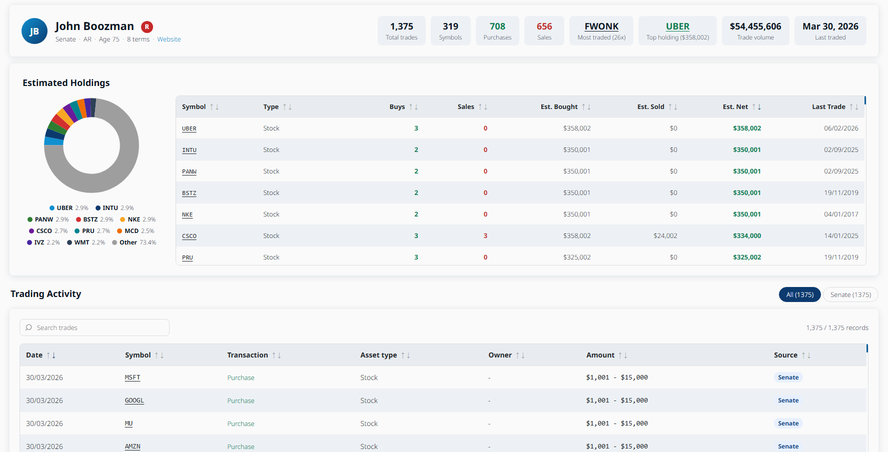 Person profile page preview