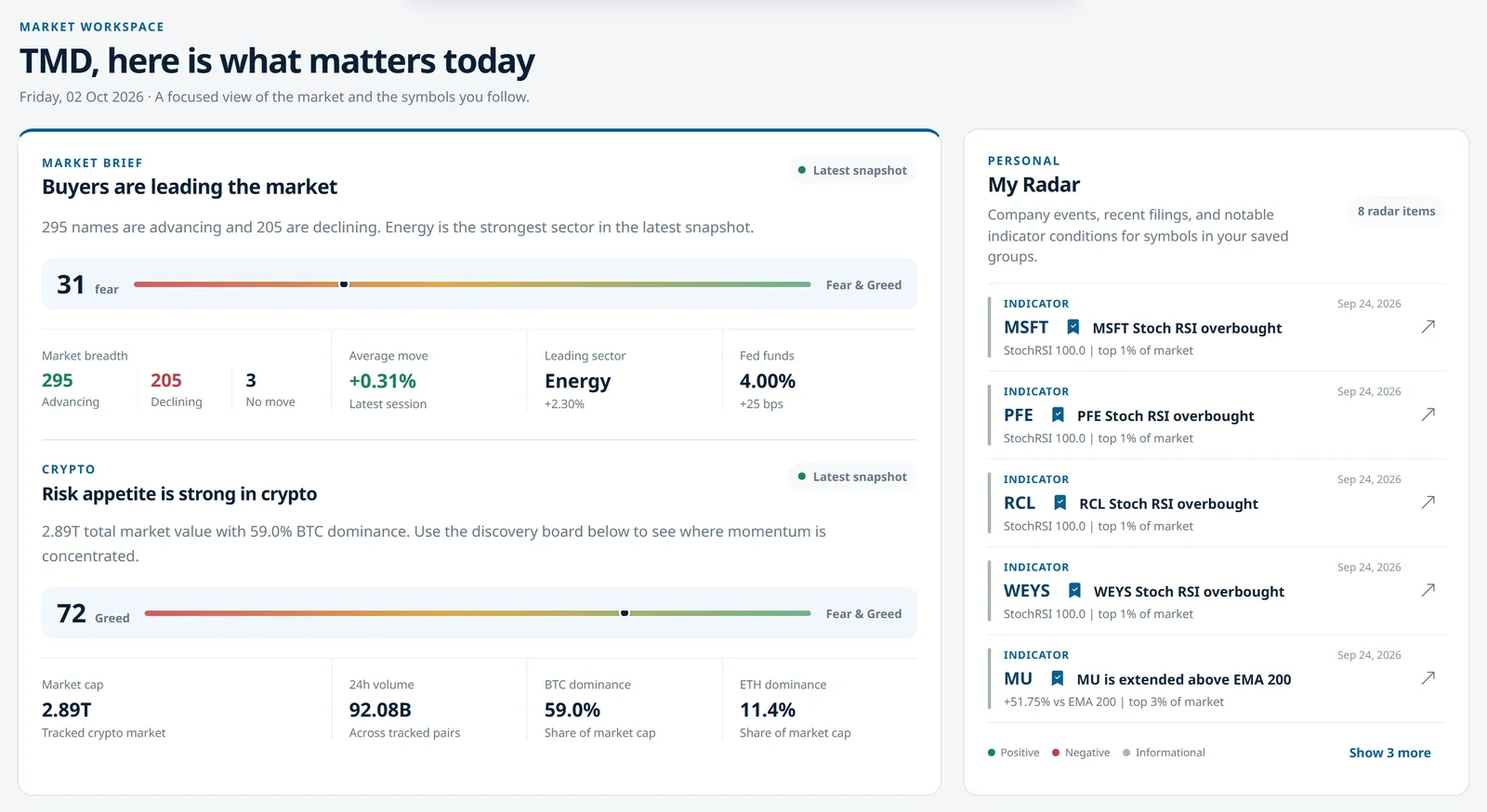 TailoredMarketData dashboard: market brief and My Radar