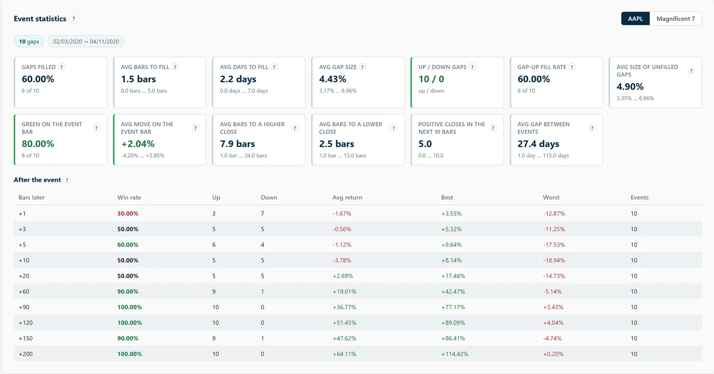 Symbol & Group Stats