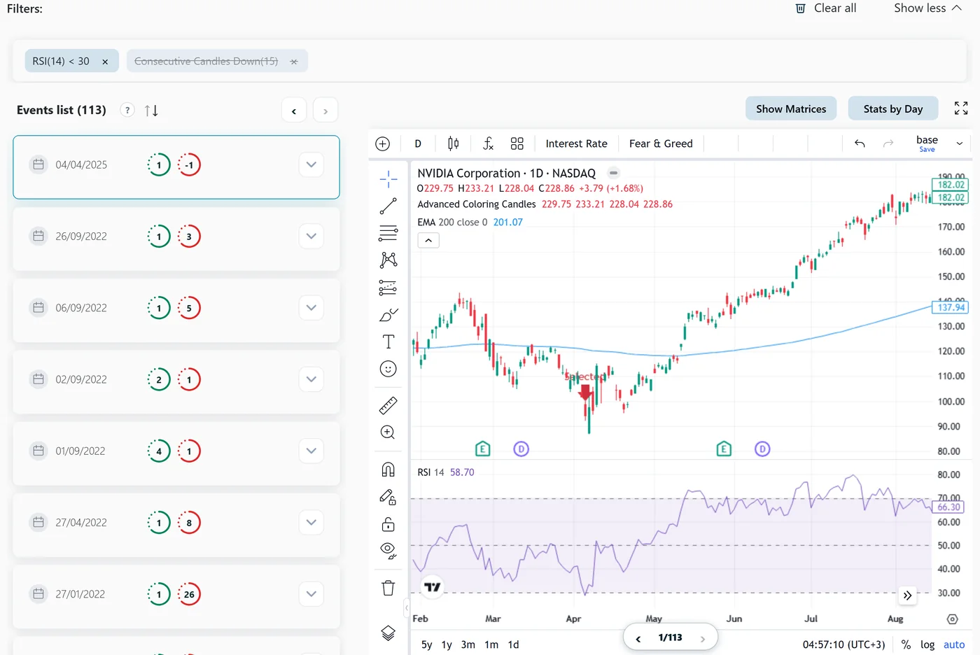 Technical indicator filtering dashboard