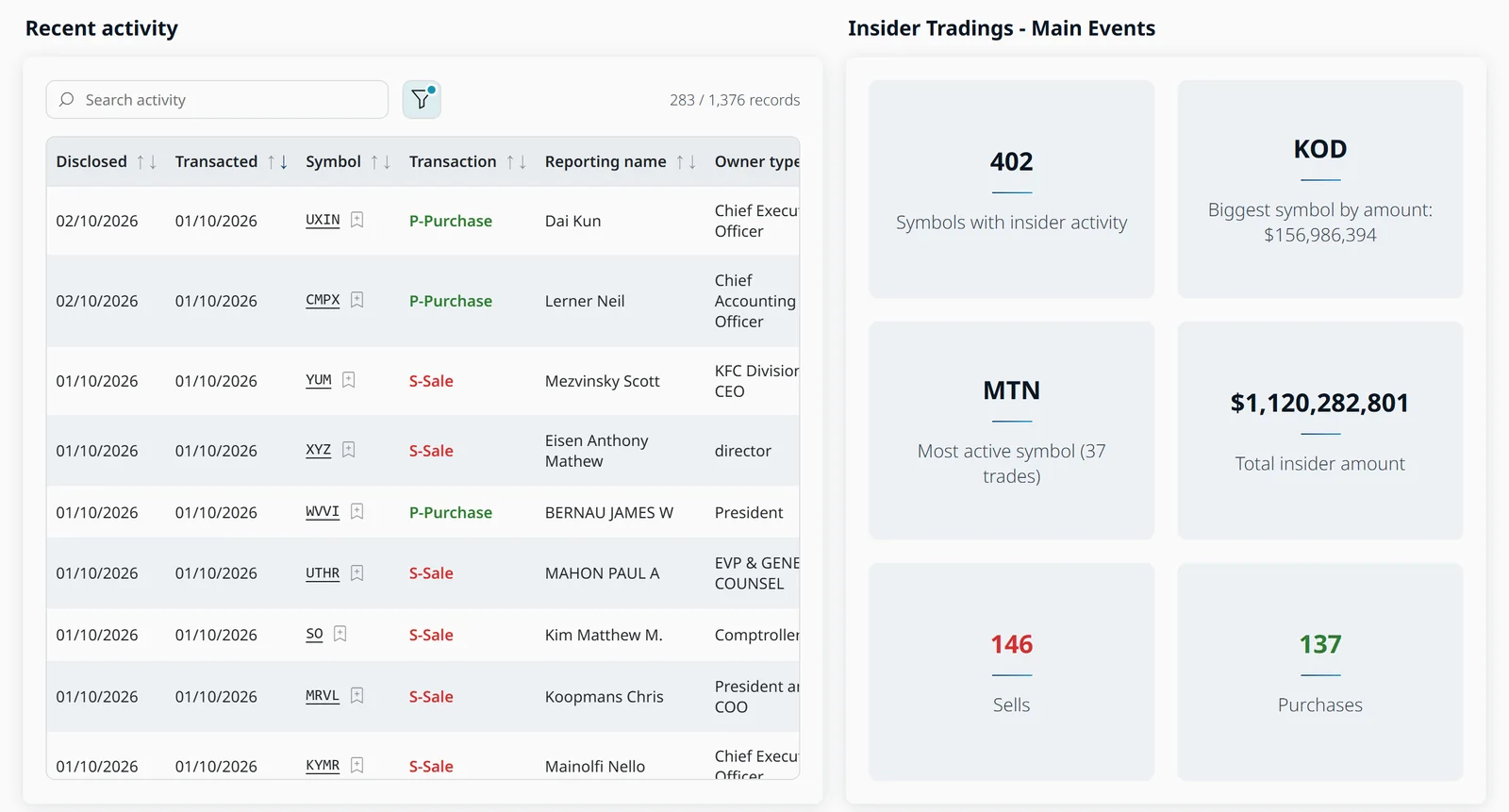 Insiders trading page preview