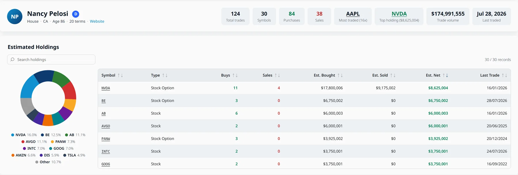 Person profile page preview