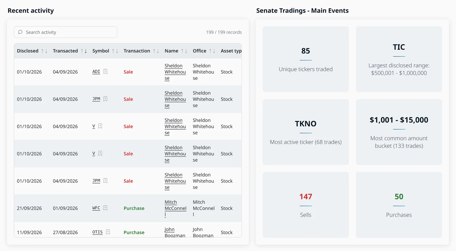 Senate trading page preview